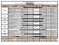 2nd_Year_1st_Semester_Class_Schedule_for_Regular_PG_Students_2025.pdf